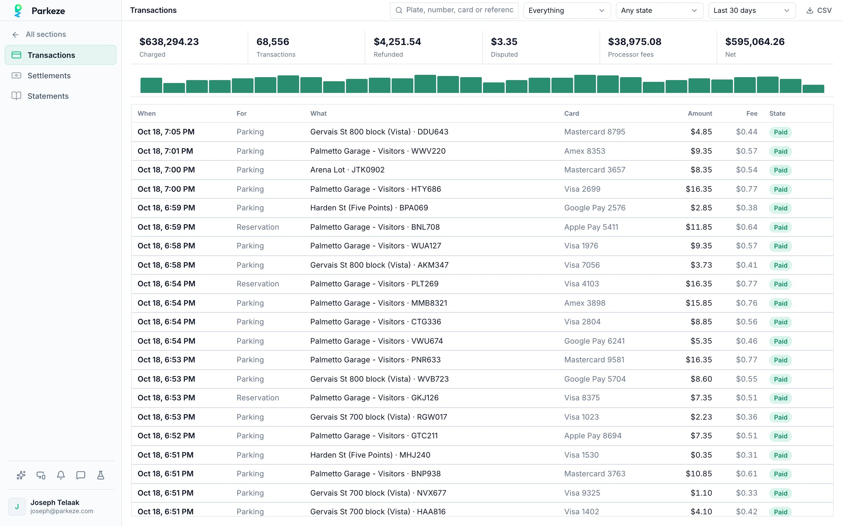 Parkeze transactions across parking, reservations and citations, with card, fee and state